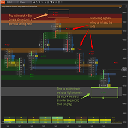 Flow expert signals Indicator